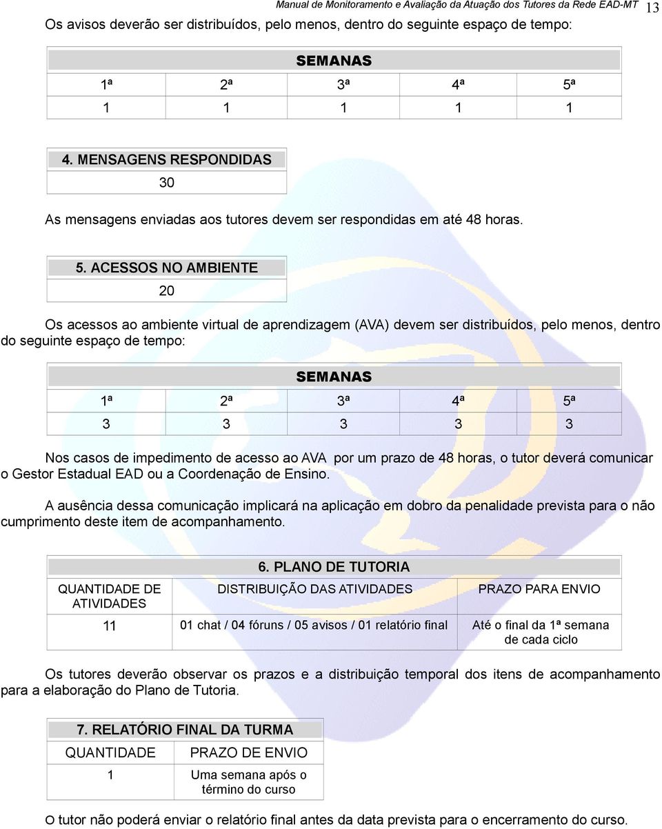 ACESSOS NO AMBIENTE 20 Os acessos ao ambiente virtual de aprendizagem (AVA) devem ser distribuídos, pelo menos, dentro do seguinte espaço de tempo: SEMANAS 1ª 2ª 3ª 4ª 5ª 3 3 3 3 3 Nos casos de