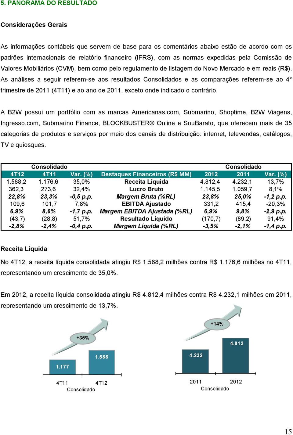 As análises a seguir referem-se aos resultados Consolidados e as comparações referem-se ao 4 trimestre de 2011 (4T11) e ao ano de 2011, exceto onde indicado o contrário.