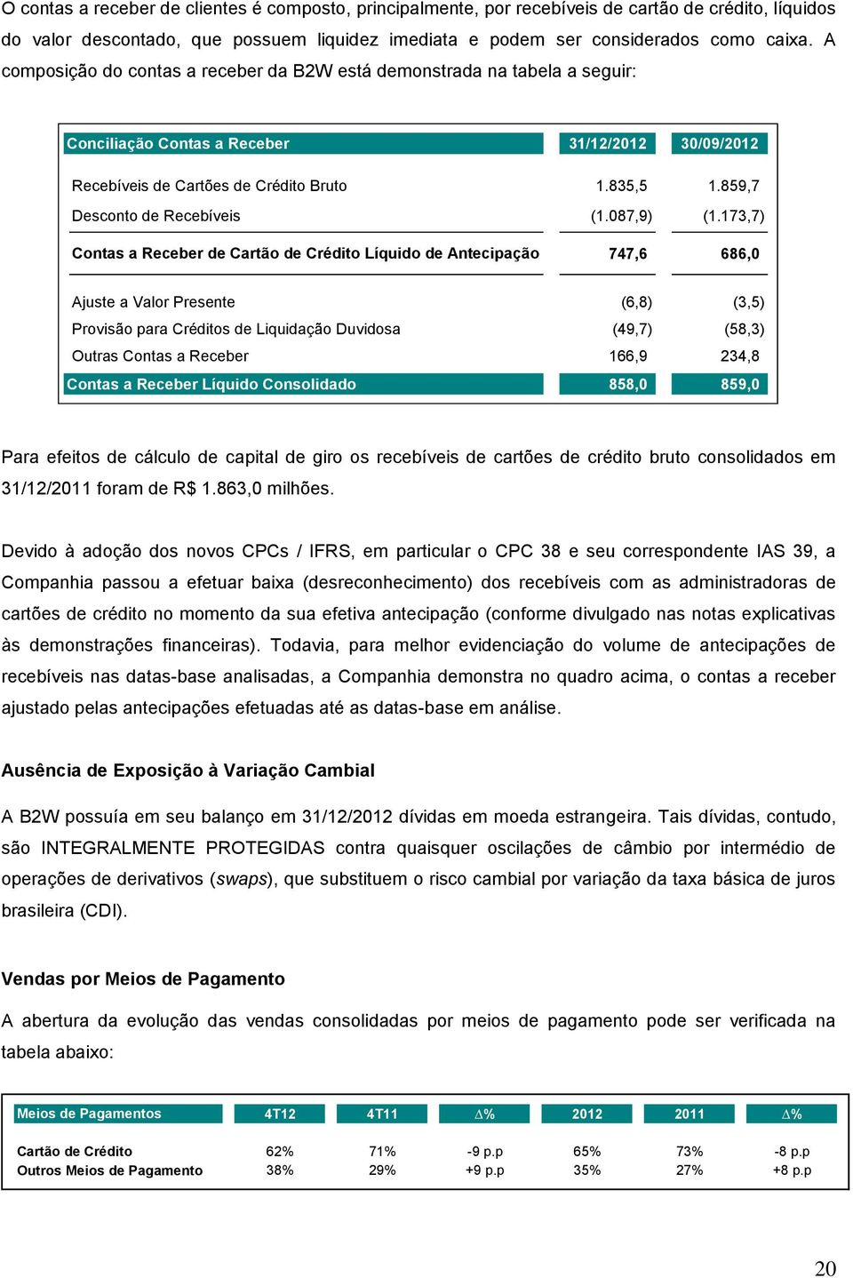 859,7 Desconto de Recebíveis (1.087,9) (1.