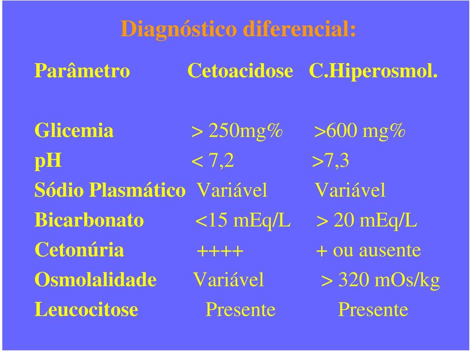 Variável Variável Bicarbonato <15 meq/l > 20 meq/l Cetonúria ++++