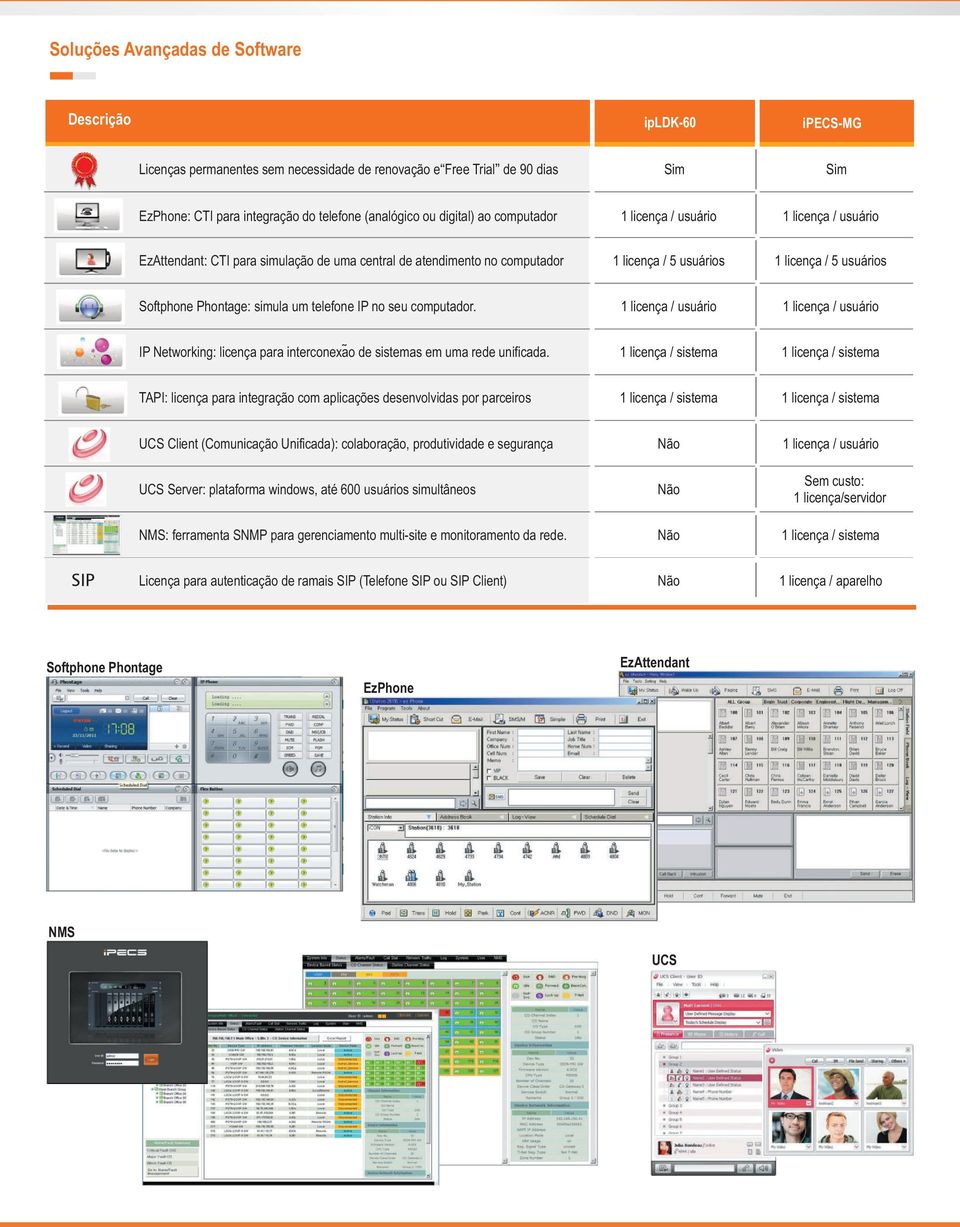 um telefone IP no seu computador. 1 licença / usuário 1 licença / usuário IP Networking: licença para interconexaõ de sistemas em uma rede unificada.