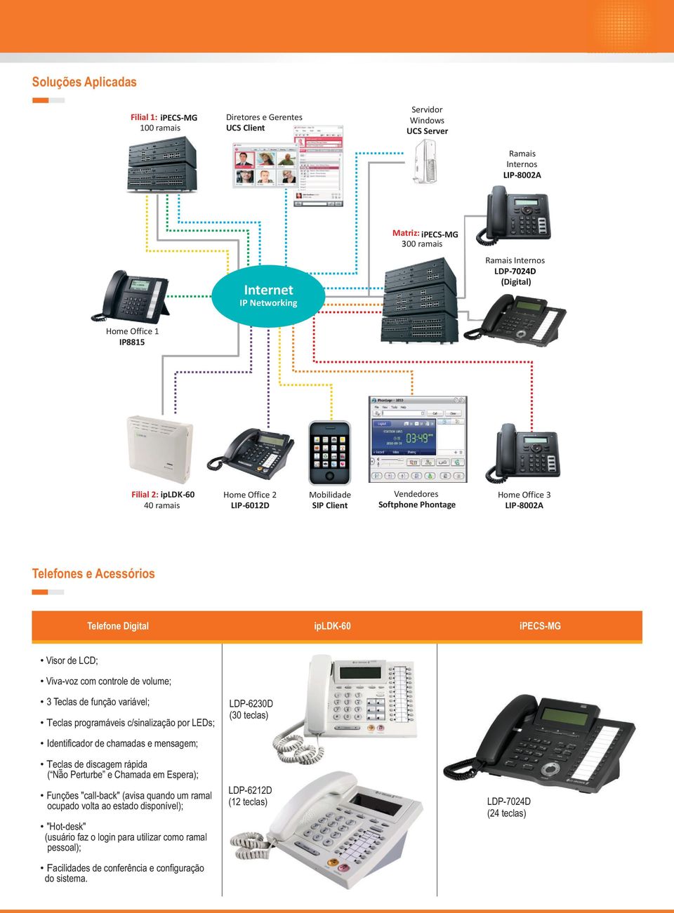 Acessórios Telefone Digital ipldk-60 ipecs-mg Visor de LCD; Viva-voz com controle de volume; 3 Teclas de função variável; Teclas programáveis c/sinalização por LEDs; LDP-6230D (30 teclas)