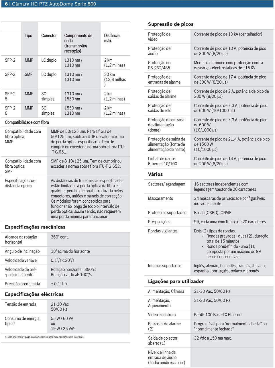 Alcance da rotação horizontal Ângulo de inclinação Velocidade variável Velocidade de pré- -posicionamento Precisão predefinida 1310 nm / 1550 nm 1550 nm / 1310 nm Distância máx.