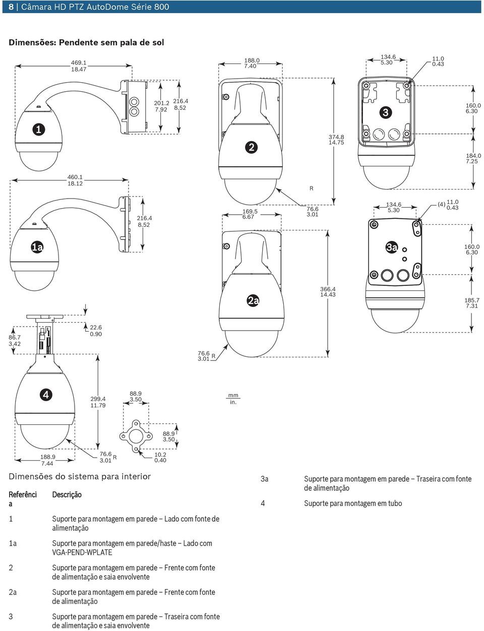 2 0.40 1 Suporte para montagem em parede Lado com fonte de alimentação 1a Suporte para montagem em parede/haste Lado com VGA-PEND-WPLATE 2 Suporte para montagem em parede Frente com fonte de