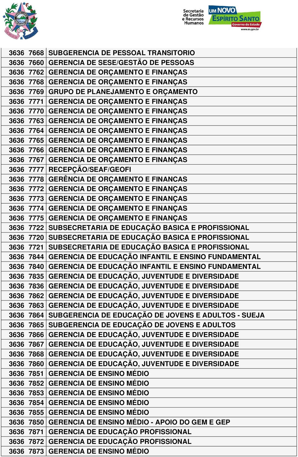 3636 7765 GERENCIA DE ORÇAMENTO E FINANÇAS 3636 7766 GERENCIA DE ORÇAMENTO E FINANÇAS 3636 7767 GERENCIA DE ORÇAMENTO E FINANÇAS 3636 7777 RECEPÇÃO/SEAF/GEOFI 3636 7778 GERÊNCIA DE ORÇAMENTO E