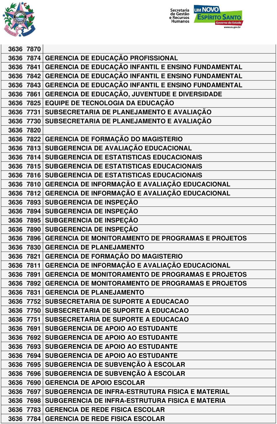 SUBSECRETARIA DE PLANEJAMENTO E AVALIAÇÃO 3636 7820 3636 7822 GERENCIA DE FORMAÇÃO DO MAGISTERIO 3636 7813 SUBGERENCIA DE AVALIAÇÃO EDUCACIONAL 3636 7814 SUBGERENCIA DE ESTATISTICAS EDUCACIONAIS 3636