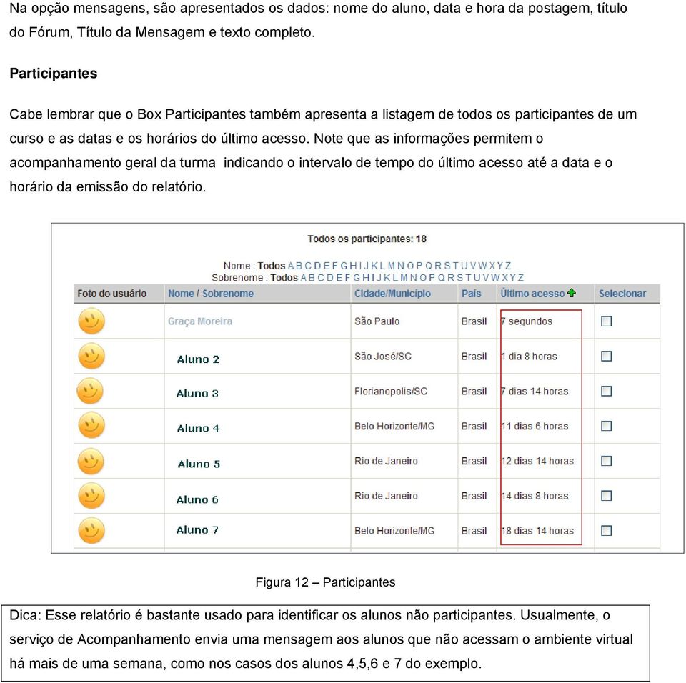 Nte que as infrmações permitem acmpanhament geral da turma indicand interval de temp d últim acess até a data e hrári da emissã d relatóri.