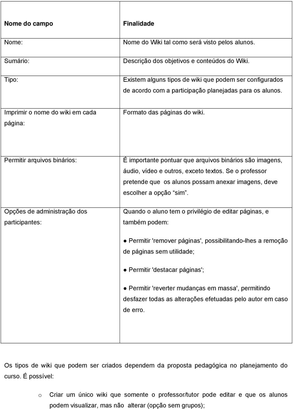 Permitir arquivs bináris: É imprtante pntuar que arquivs bináris sã imagens, áudi, víde e utrs, excet texts. Se prfessr pretende que s aluns pssam anexar imagens, deve esclher a pçã sim.