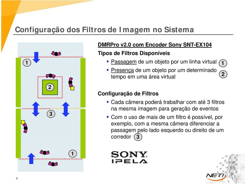 por um determinado d tempo em uma área virtual 1 2 2 3 Configuração de Filtros Cada câmera poderá trabalhar com até 3