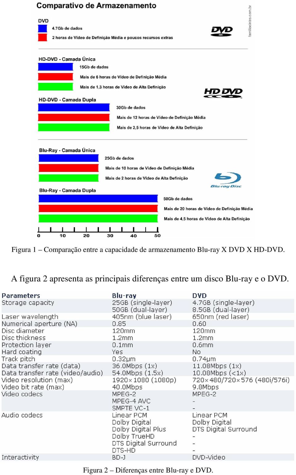 A figura 2 apresenta as principais diferenças