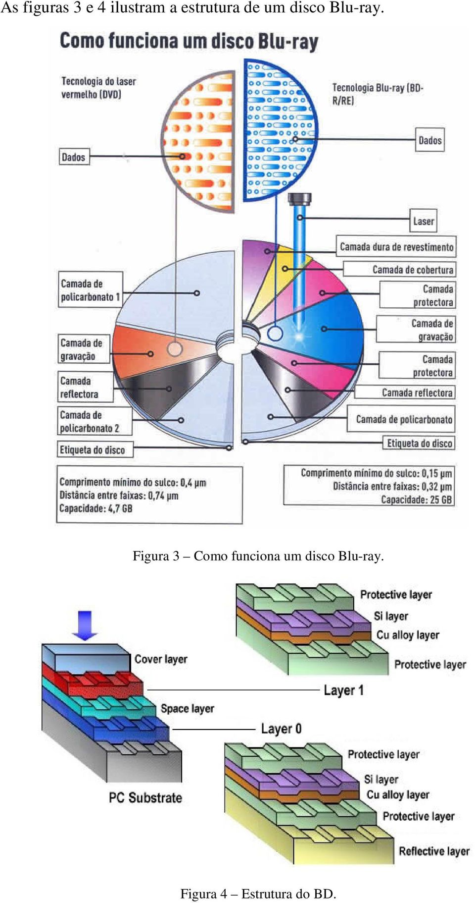 Figura 3 Como funciona um disco