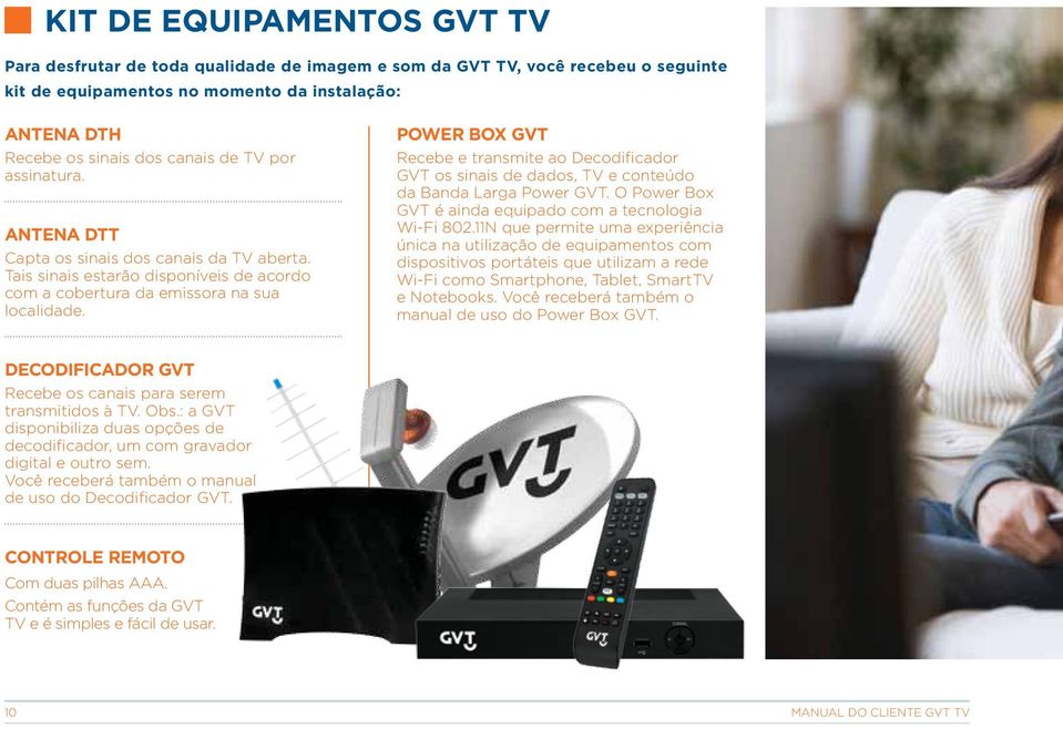 POWER BOX GVT Recebe e transmite ao Decodificador GVT os sinais de dados, TV e conteúdo da Banda Larga Power GVT. O Power Box GVT é ainda equipado com a tecnologia Wi-Fi 802.