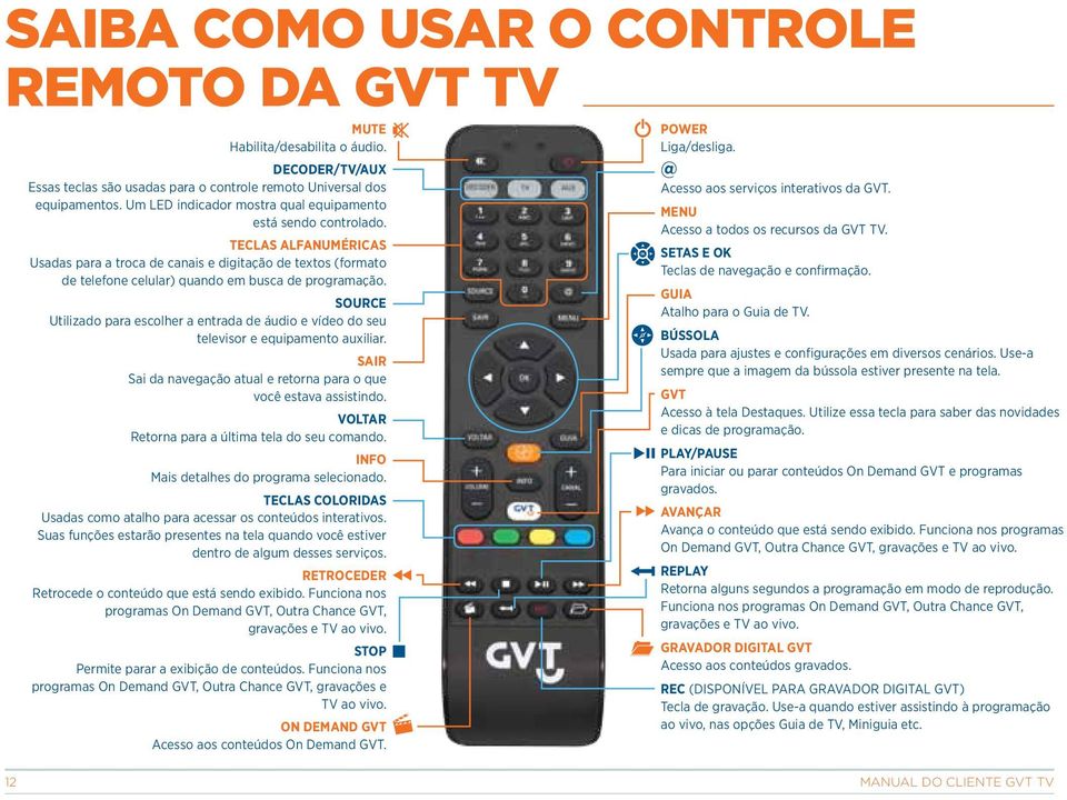 SOURCE Utilizado para escolher a entrada de áudio e vídeo do seu televisor e equipamento auxiliar. SAIR Sai da navegação atual e retorna para o que você estava assistindo.