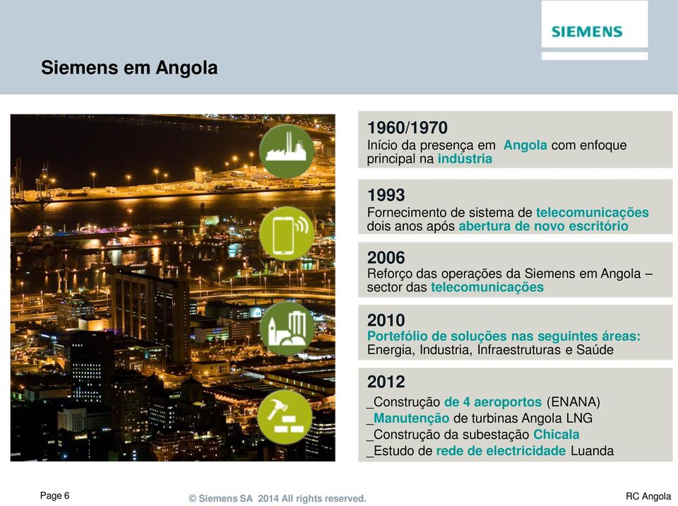telecomunicações 2010 Portefólio de soluções nas seguintes áreas: Energia, Industria, Infraestruturas e Saúde 2012 _Construção