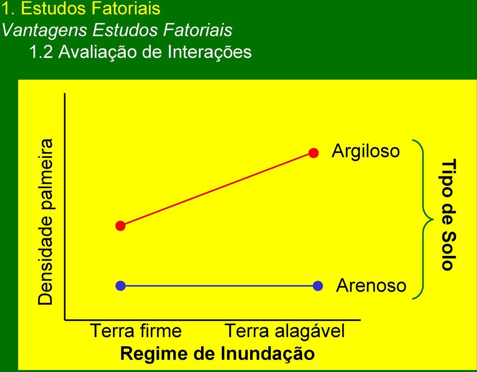 Fatoriais 1.