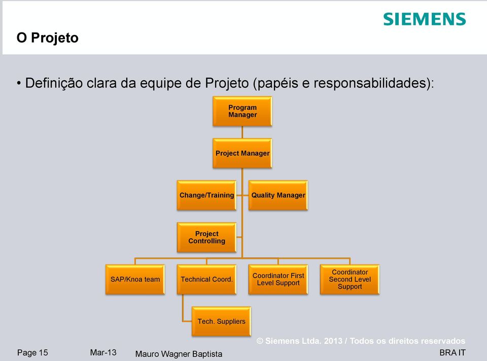 Quality Manager Project Controlling SAP/Knoa team Technical Coord.