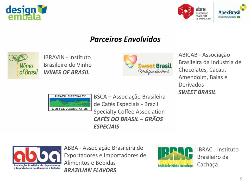 Brasileira da Indústria de Chocolates, Cacau, Amendoim, Balas e Derivados SWEET BRASIL ABBA - Associação