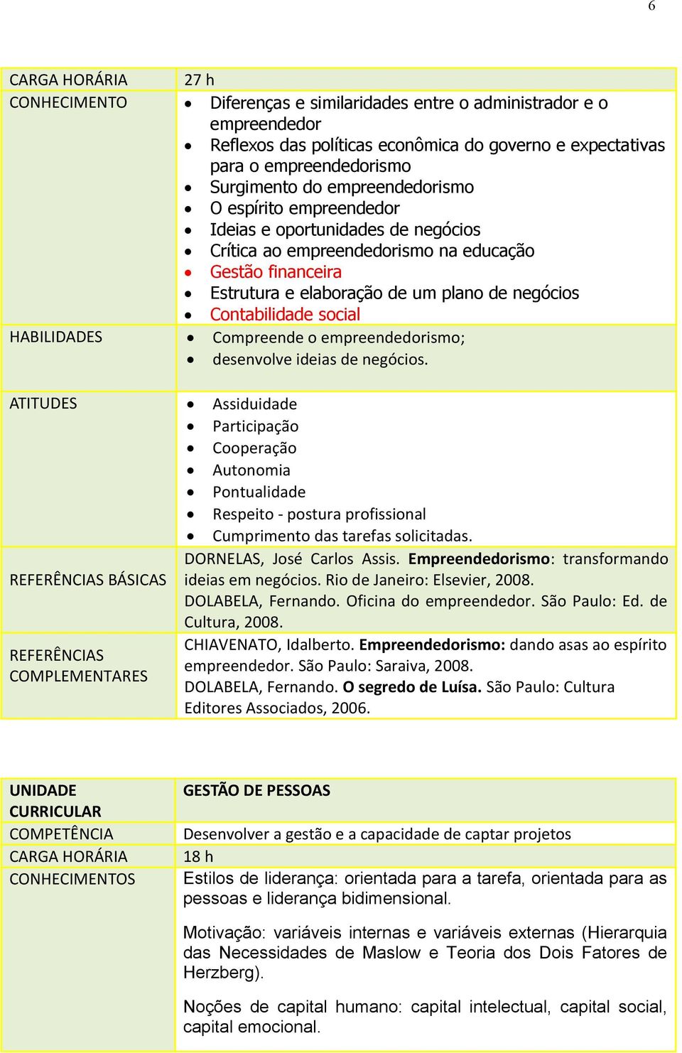 social HABILIDADES Compreende o empreendedorismo; desenvolve ideias de negócios.