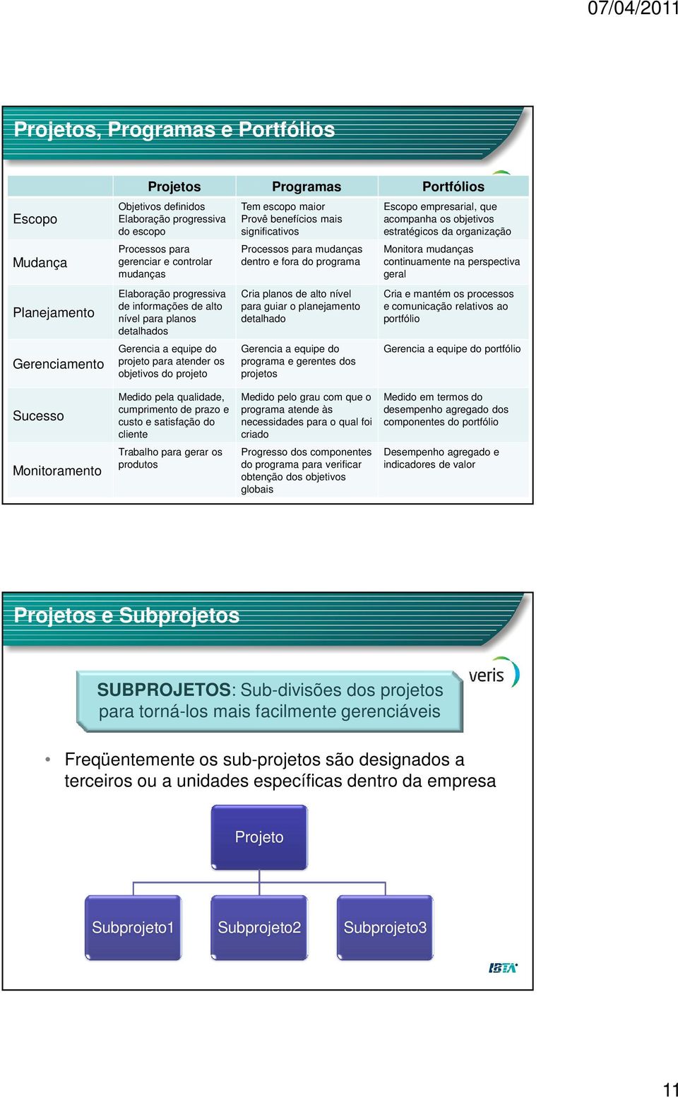 significativos Processos para mudanças dentro e fora do programa Cria planos de alto nível para guiar o planejamento detalhado Gerencia a equipe do programa e gerentes dos projetos Escopo