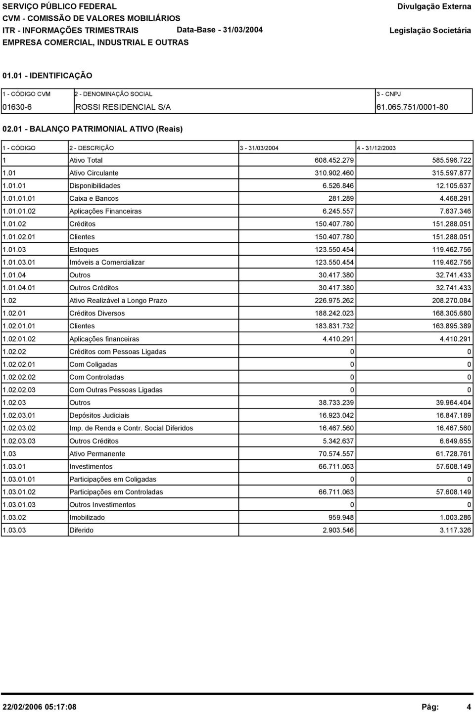 15.637 1.1.1.1 Caixa e Bancos 281.289 4.468.291 1.1.1.2 Aplicações Financeiras 6.245.557 7.637.346 1.1.2 Créditos 15.47.78 151.288.51 1.1.2.1 Clientes 15.47.78 151.288.51 1.1.3 Estoques 123.55.454 119.