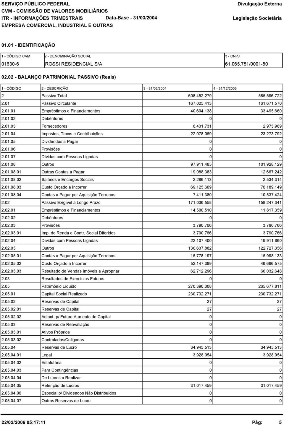 64.138 33.495.66 2.1.2 Debêntures 2.1.3 Fornecedores 6.431.731 2.973.989 2.1.4 Impostos, Taxas e Contribuições 22.78.59 23.273.792 2.1.5 Dividendos a Pagar 2.1.6 Provisões 2.1.7 Dívidas com Pessoas Ligadas 2.