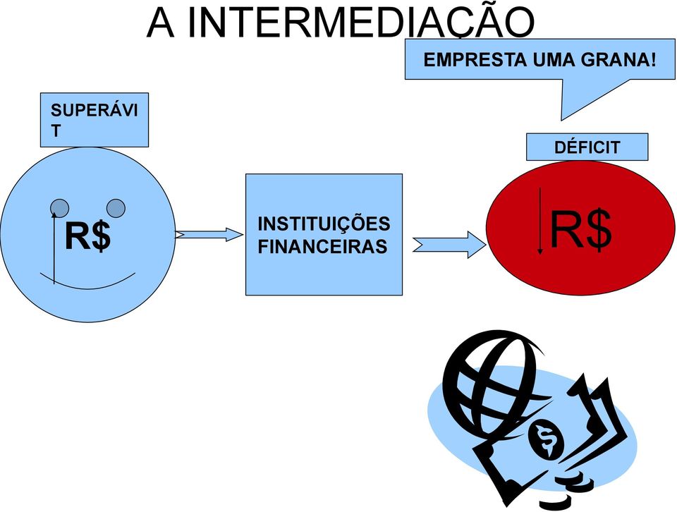 SUPERÁVI T DÉFICIT R$