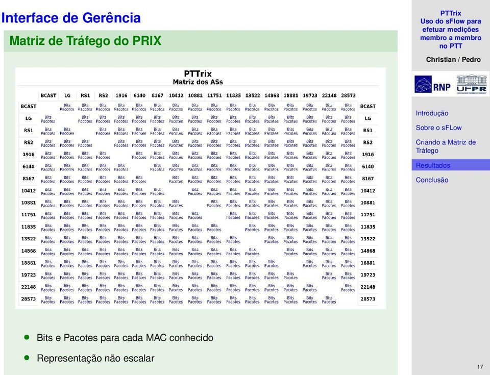 Pacotes para cada MAC