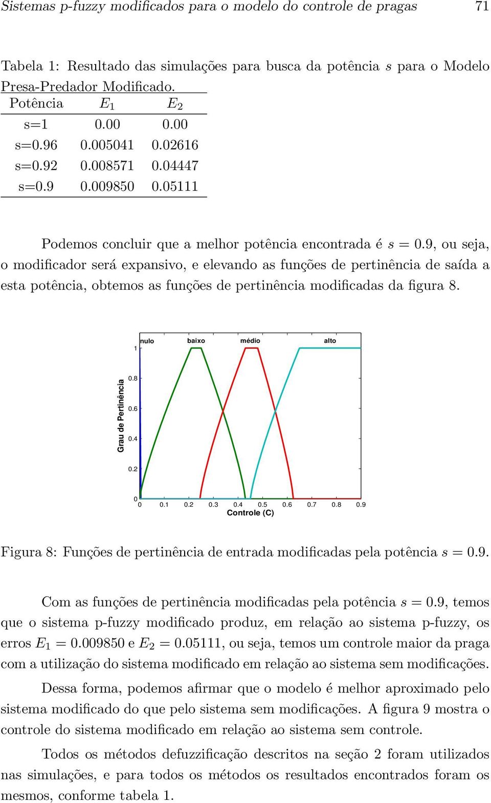 9, ou seja, o modificador será expansivo, e elevando as funções de pertinência de saída a esta potência, obtemos as funções de pertinência modificadas da figura 8.