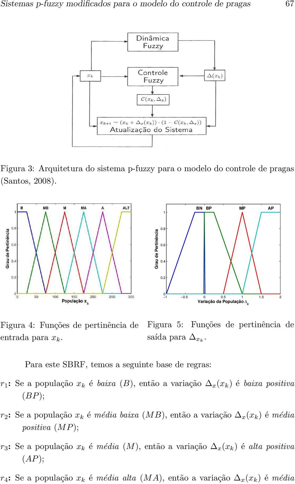 Figura 5: Funções de pertinência de saída para xk.