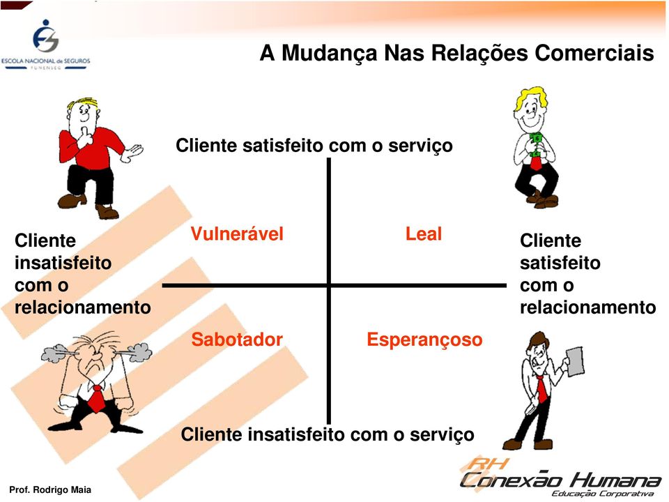 Vulnerável Leal Cliente satisfeito com o relacionamento