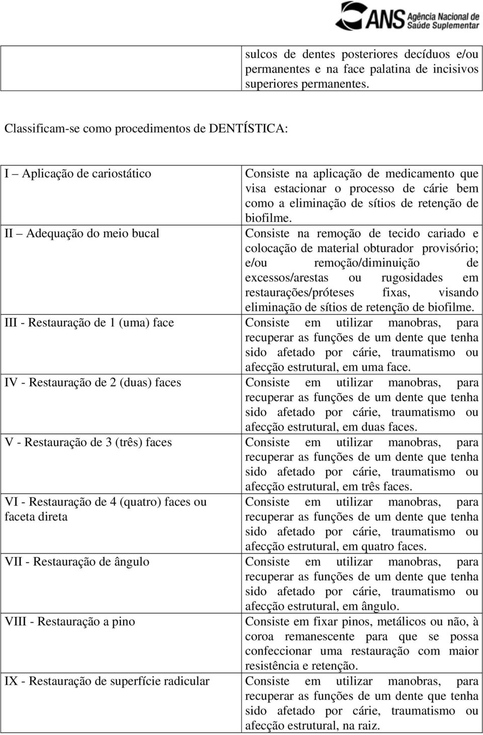 eliminação de sítios de retenção de biofilme.