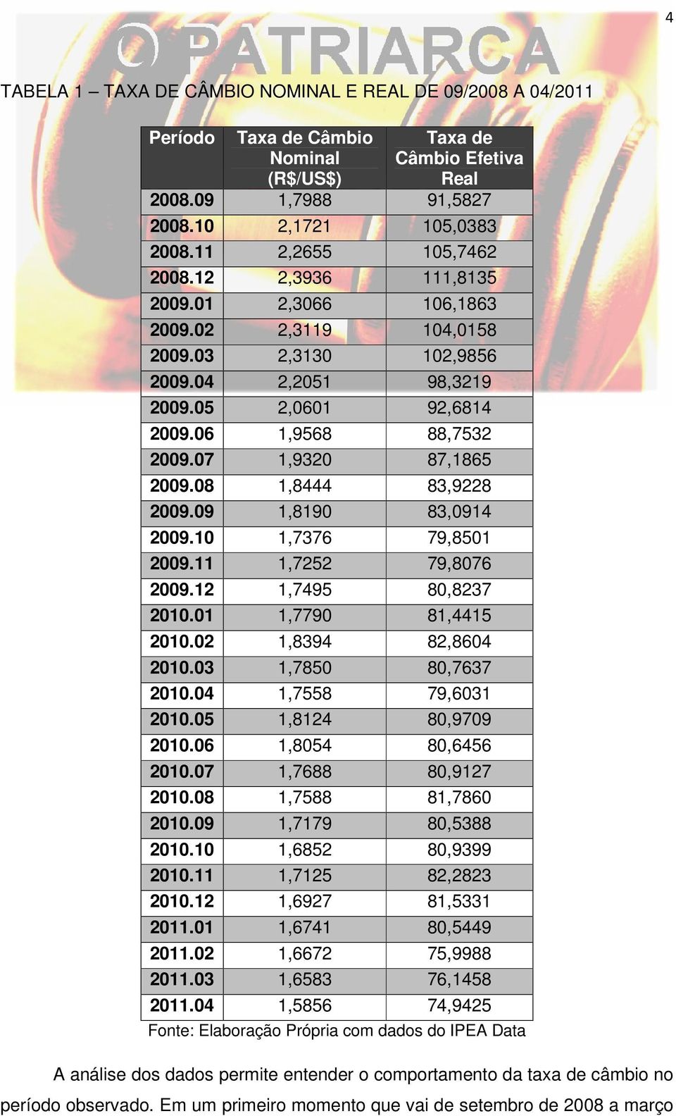 07 1,9320 87,1865 2009.08 1,8444 83,9228 2009.09 1,8190 83,0914 2009.10 1,7376 79,8501 2009.11 1,7252 79,8076 2009.12 1,7495 80,8237 2010.01 1,7790 81,4415 2010.02 1,8394 82,8604 2010.