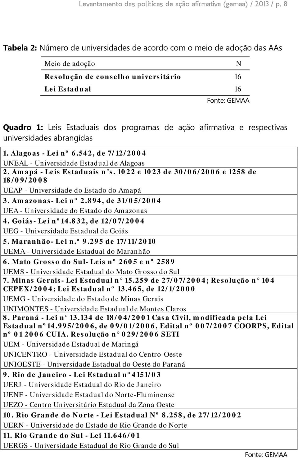 afirmativa e respectivas universidades abrangidas 1. Alagoas - Lei nº 6.542, de 7/12/2004 UNEAL - Universidade Estadual de Alagoas 2. Amapá - Leis Estaduais n s.