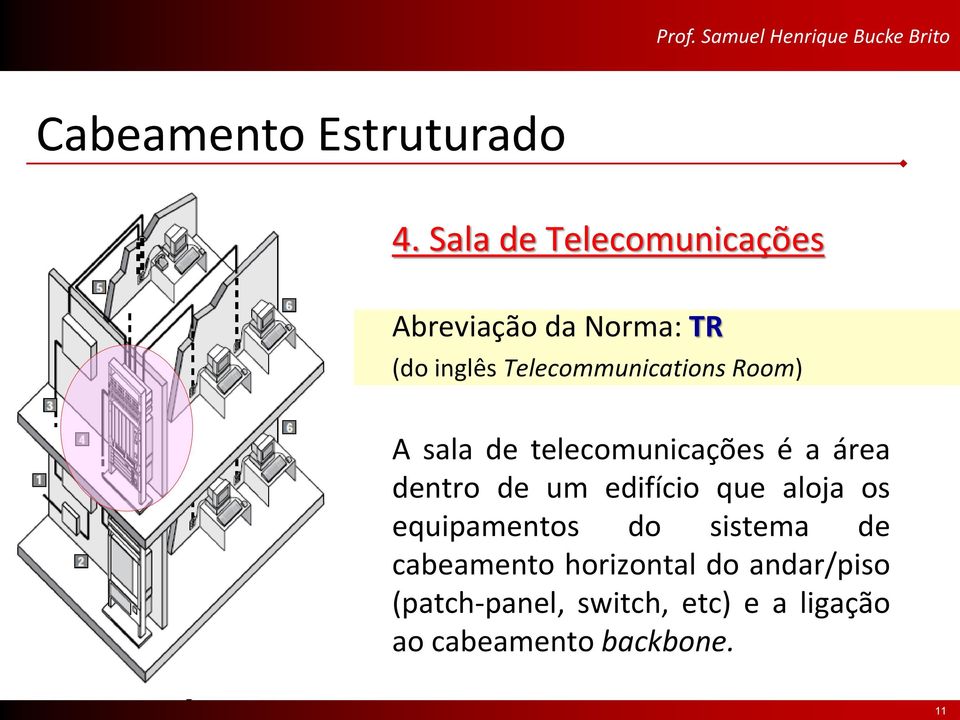 Telecommunications Room) A sala de telecomunicações é a área dentro de um