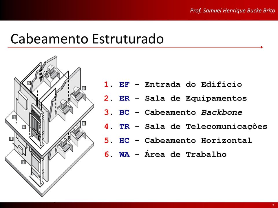 ER - Sala de Equipamentos 3.