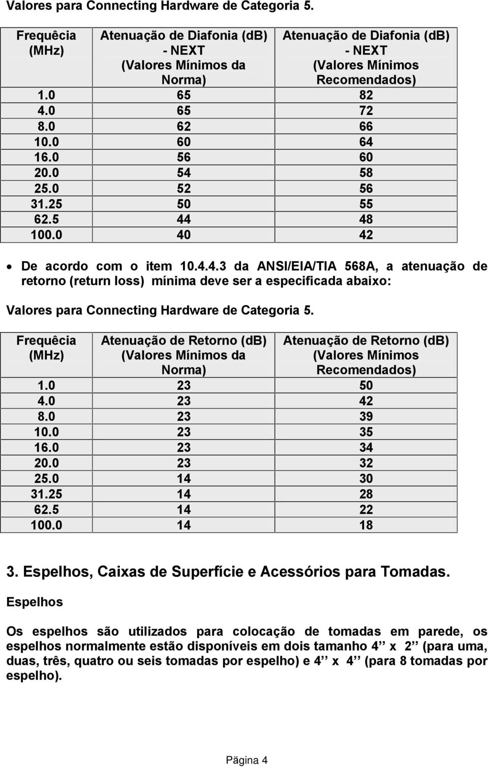 Frequêcia (MHz) Atenuação de Retorno (db) (Valores Mínimos da Norma) Atenuação de Retorno (db) (Valores Mínimos Recomendados) 1.0 23 50 4.0 23 42 8.0 23 39 10.0 23 35 16.0 23 34 20.0 23 32 25.