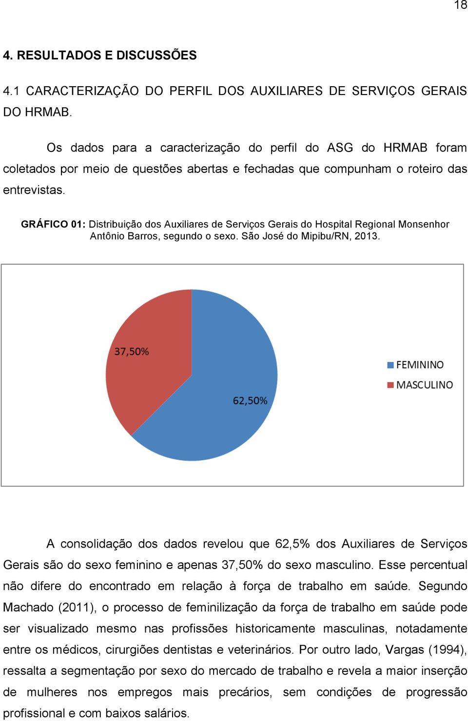 GRÁFICO 01: Distribuição dos Auxiliares de Serviços Gerais do Hospital Regional Monsenhor Antônio Barros, segundo o sexo. São José do Mipibu/RN, 2013.