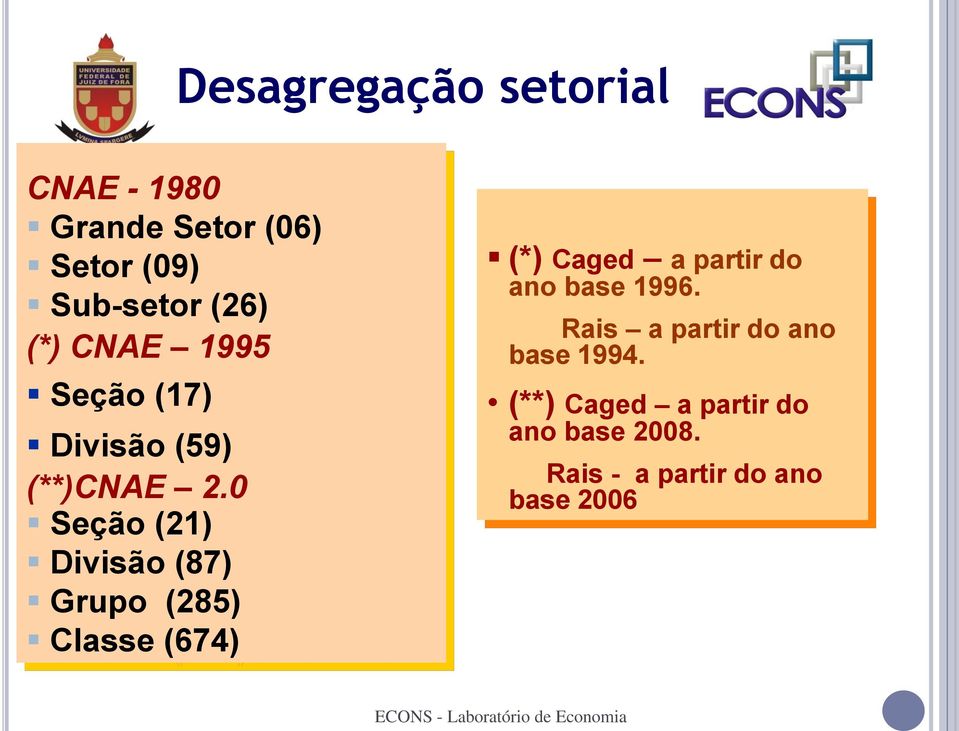 0 Seção (21) Divisão (87) Grupo (285) Classe (674) (*) Caged a partir do ano