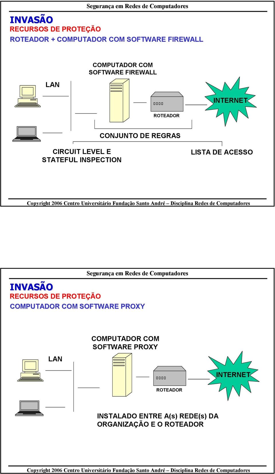 INSPECTION LISTA DE ACESSO INVASÃO COMPUTADOR COM SOFTWARE PROXY LAN COMPUTADOR