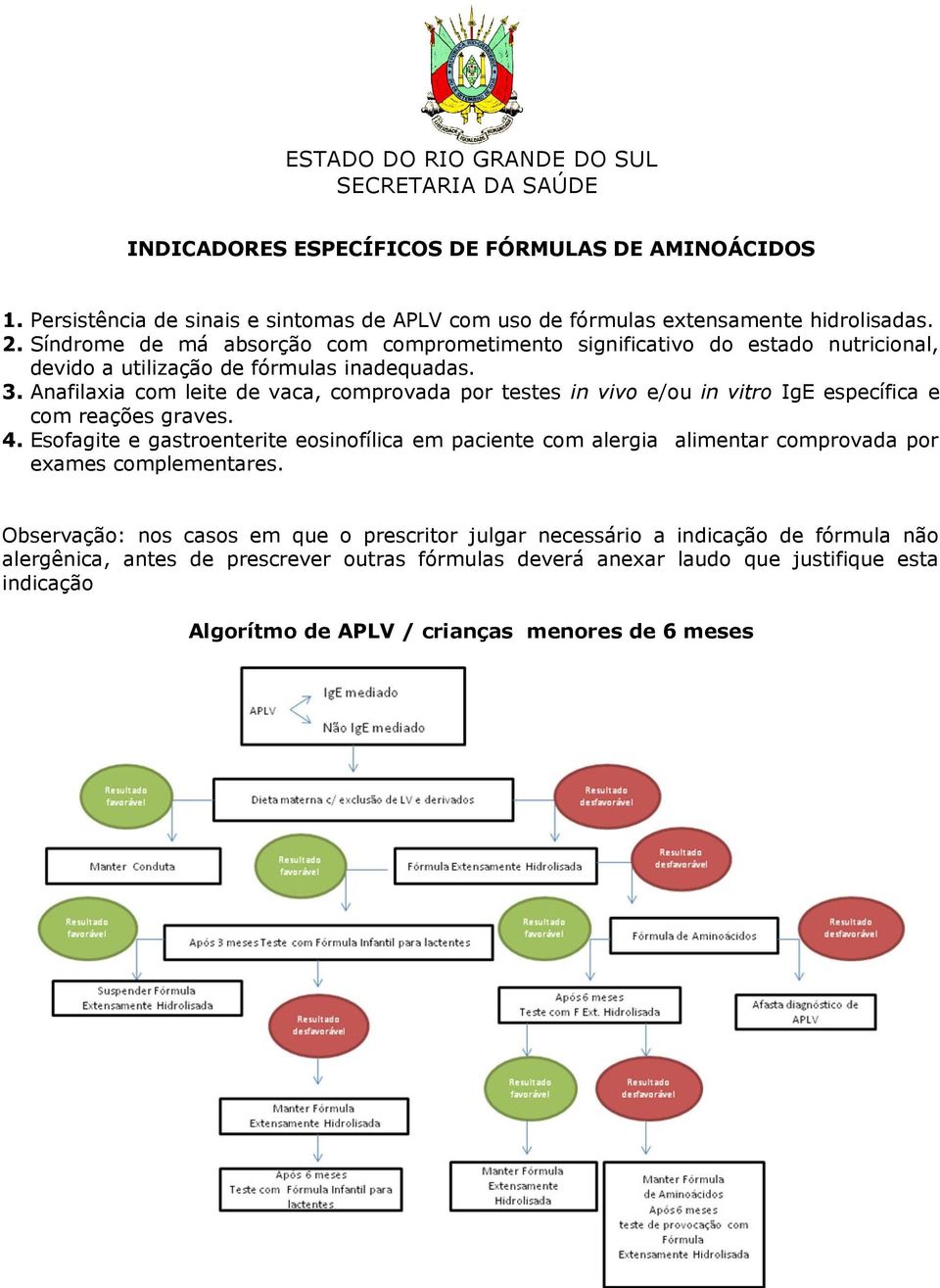 Anafilaxia com leite de vaca, comprovada por testes in vivo e/ou in vitro IgE específica e com reações graves. 4.