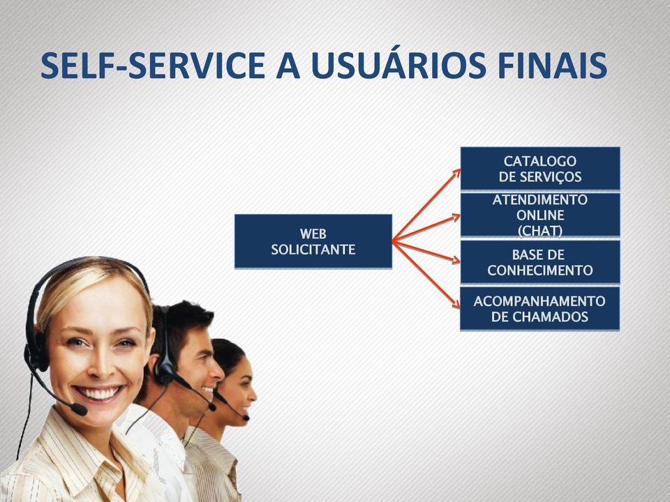 SOLICITANTE ATENDIMENTO ONLINE