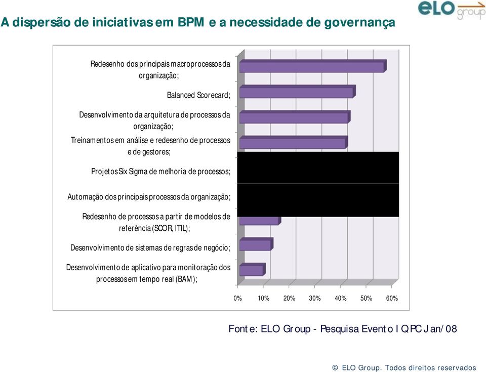 Automação dos principais processos da organização; Redesenho de processos a partir de modelos de referência (SCOR, ITIL); Desenvolvimento de sistemas de