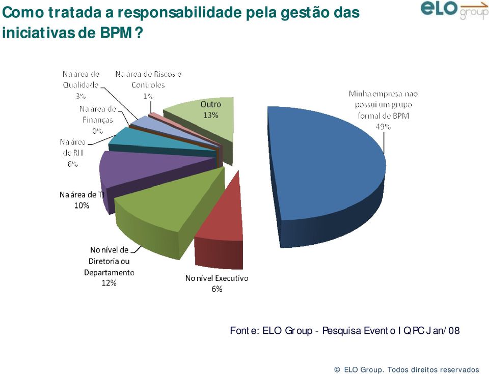 das iniciativas de BPM?