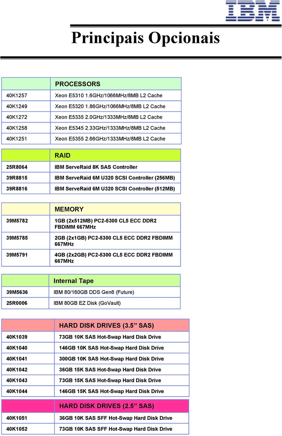 66GHz/1333MHz/8MB L2 Cache RAID 25R8064 39R8815 39R8816 IBM ServeRaid 8K SAS Controller IBM ServeRaid 6M U320 SCSI Controller (256MB) IBM ServeRaid 6M U320 SCSI Controller (512MB) MEMORY 39M5782