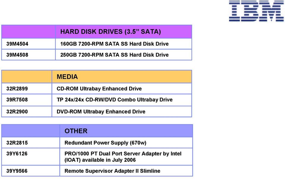 32R2899 39R7508 32R2900 CD-ROM Ultrabay Enhanced Drive TP 24x/24x CD-RW/DVD Combo Ultrabay Drive DVD-ROM