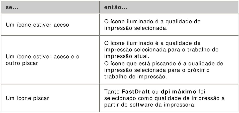 O ícone iluminado é a qualidade de impressão selecionada para o trabalho de impressão atual.