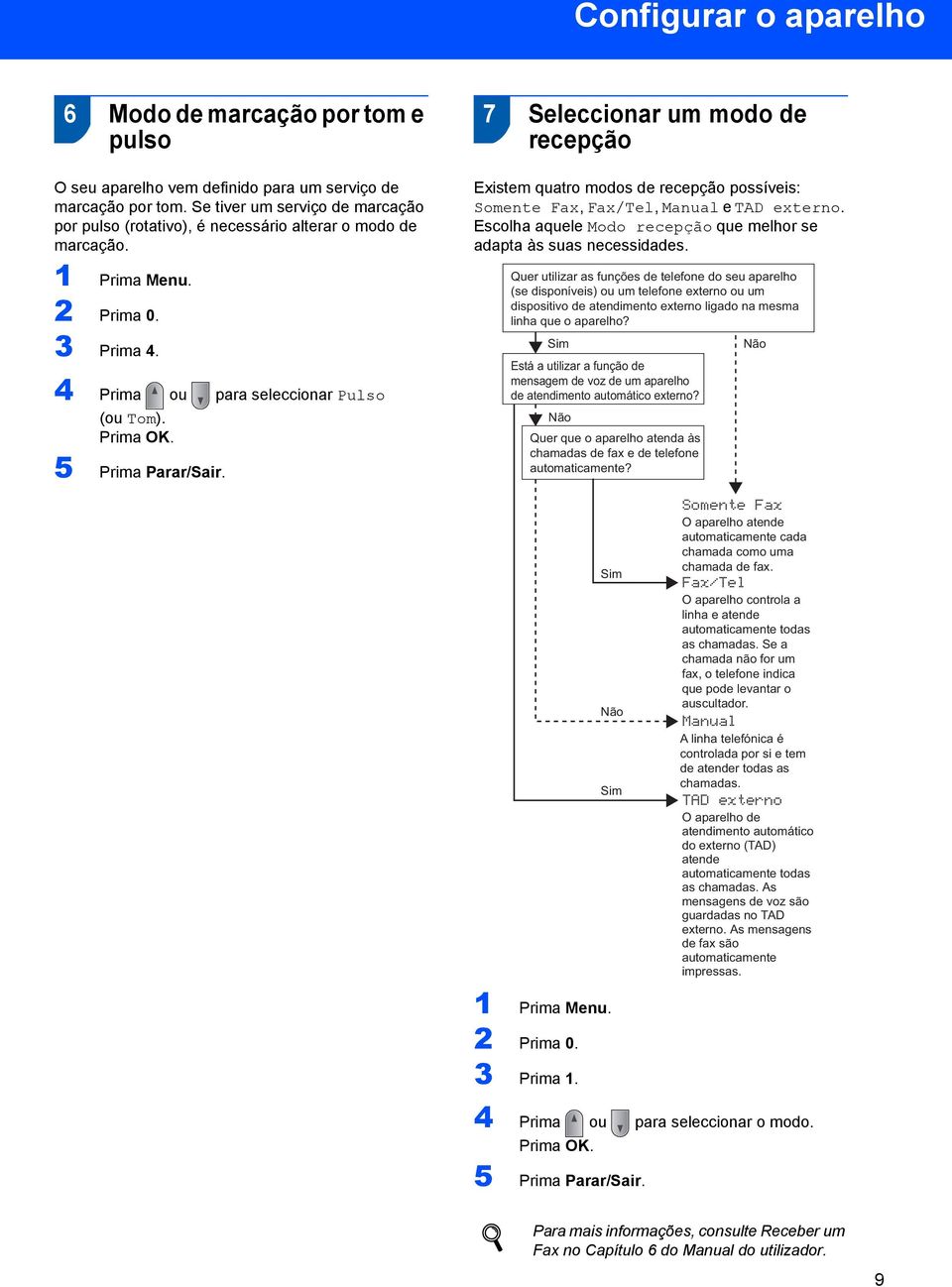 5 Prima Parar/Sair. 7 Seleccionar um modo de recepção Existem quatro modos de recepção possíveis: Somente Fax, Fax/Tel, Manual e TAD externo.