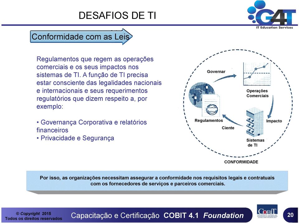 exemplo: Governar Operações Comerciais Governança Corporativa e relatórios financeiros Privacidade e Segurança Regulamentos Ciente Sistemas de TI