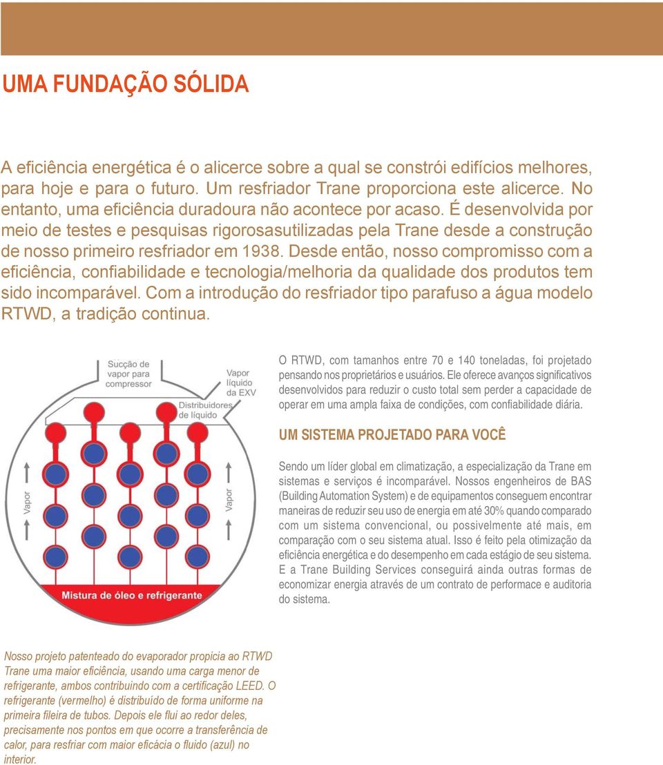 Desde então, nosso compromisso com a eficiência, confiabilidade e tecnologia/melhoria da qualidade dos produtos tem sido incomparável.