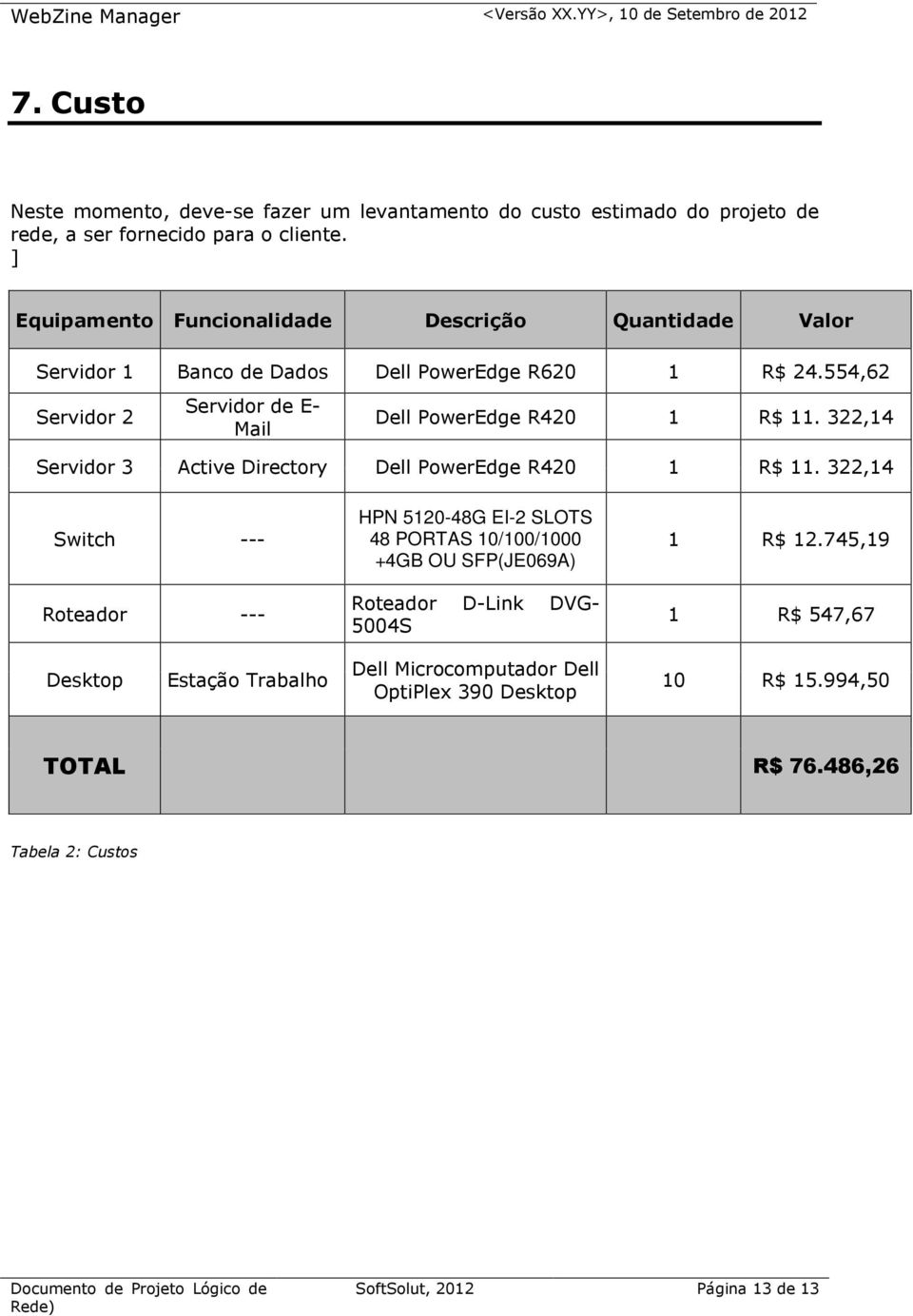 554,62 Servidor 2 Servidor de E- Mail Dell PowerEdge R420 1 R$ 11. 322,14 Servidor 3 Active Directory Dell PowerEdge R420 1 R$ 11.